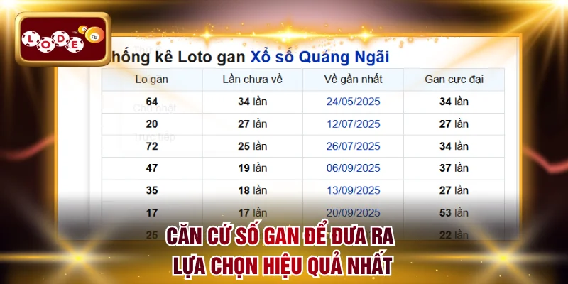 Căn cứ số gan để đưa ra lựa chọn hiệu quả nhất