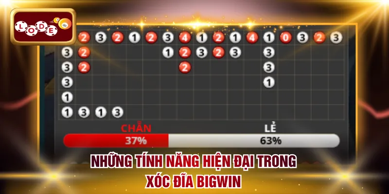Những tính năng hiện đại trong Xóc Đĩa Bigwin