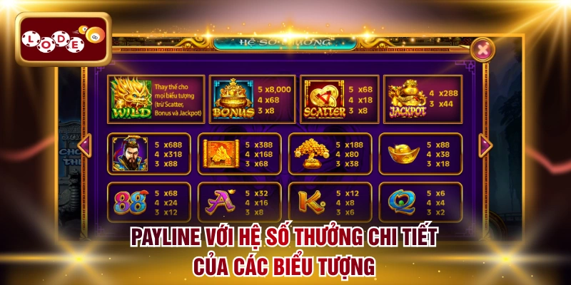 Payline với hệ số thưởng chi tiết của các biểu tượng